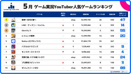 スパイスマート：ゲーム実況YouTuberに人気のスマホゲ
