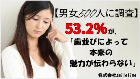 【男女500人に調査】歯並びが第一印象や恋愛に与える