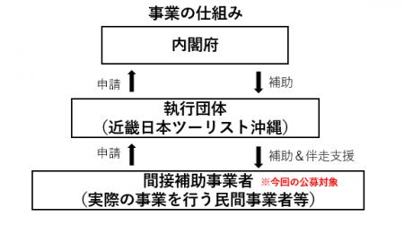 近畿日本ツーリスト沖縄、令和8年度「新たな沖縄観光