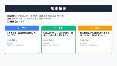 子育て世帯の“お金のリアル”に関する調査を実施utf-8