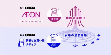 イオン×グランドデザイン、次世代リテールメディutf-8