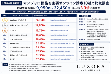 【2026年最新版】マンジャロ価格を主要オンライン診療