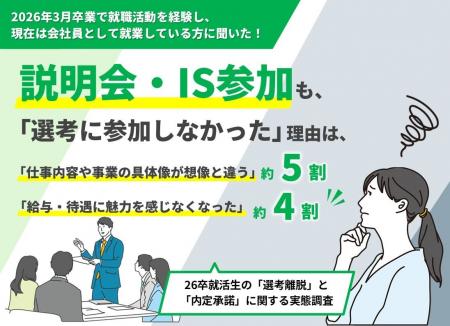 説明会・インターンシップ参加も、選考に参加しなかっ