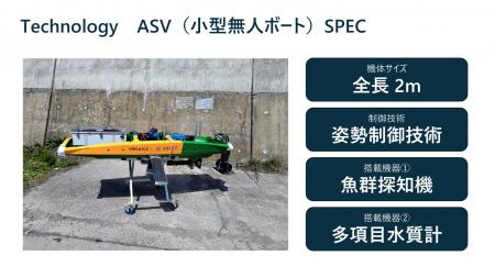 小型無人ボート(ASV)による海洋生態系可視化に向けた