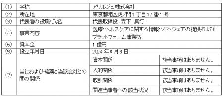 企業で働く人が疾患を抱えながらも治療と仕事を両立で