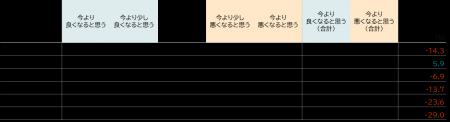 資産のミライ研究所が生活者の暮らし向きについて分析