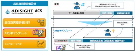 電通総研、製造業のSAPユーザー向け品目別実際原価分