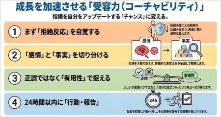 指摘を成長の糧に変換する、フィードバックを受ける技