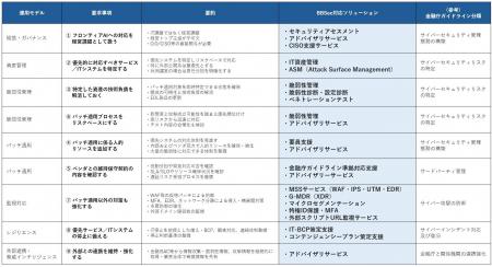 「フロンティアAIによる脅威変化を踏まえた金融機関等