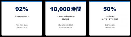 NEC、ServiceNow社より「AI Pacesetter Innovation Aw