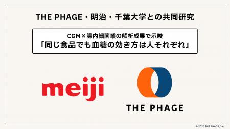 THE PHAGE、明治・千葉大学との共同研究で「同じ食品