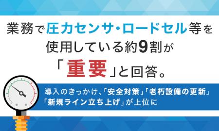 業務で圧力センサ・ロードセル等を使用している約9割
