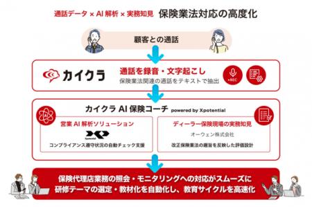 株式会社Xpotential、シンカ社・オーウェン社と連携し