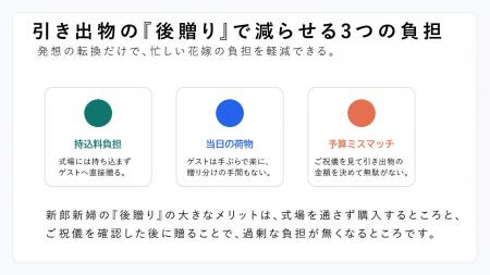ご祝儀を見てから決める引き出物『後贈り』が3年で約8