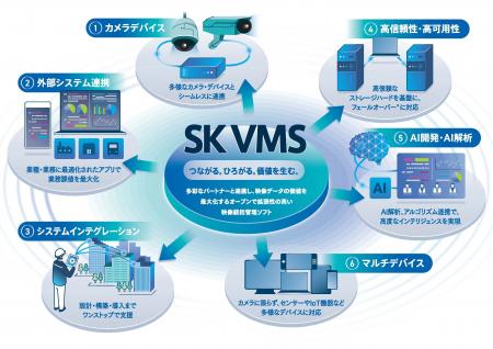 サクサ、システム・ケイおよびセーフィーの3社による