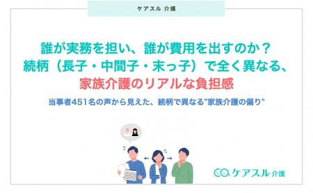 誰が実務を担い、誰が費用を出すのか？ 続柄（長子・