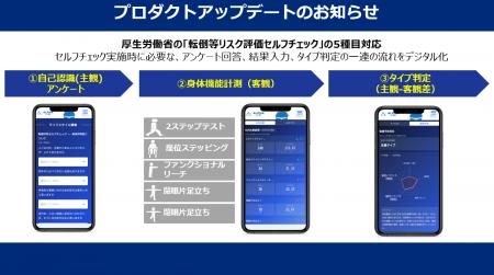 体力チェックのALPHA for Biz、厚生労働省の「転倒等