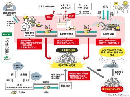 リディラバジャーナル「不法投棄」の特集記事を期間限