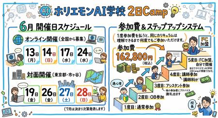 2日18時間で取り戻せる「AIエージェントに乗り遅れた