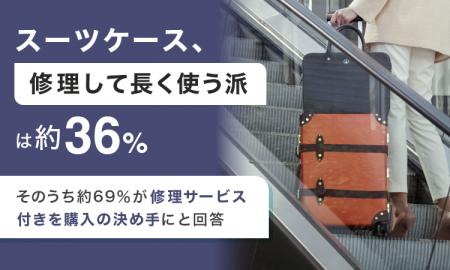 スーツケース、「修理して長く使う派」は約36％。その