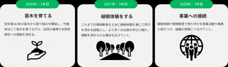 マイナビ、全社員参加型の「マイナビグループ環境月間