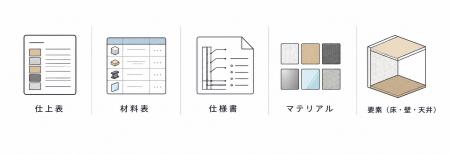 トラス、Revitアドイン機能の『トラスコネクト』をリ