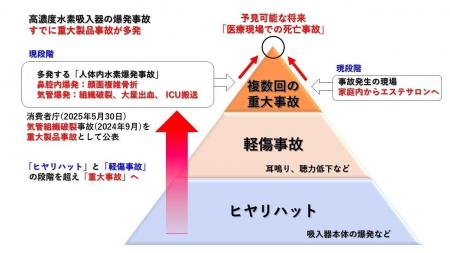 高濃度水素吸入の安全上の死角｜「逸脱の常態化」が招