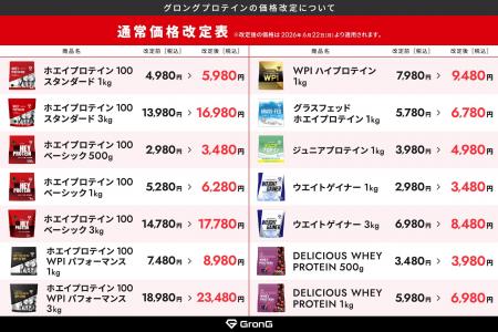 ホエイプロテイン商品 価格改定のお知らせ