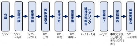 福岡県飯塚市、先端情報技術を活用した「令和８年度飯