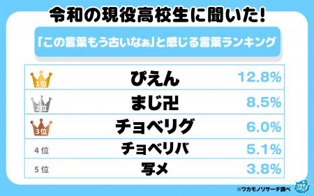 え？令和でも「チョベリバ？」「チョベリグ？」 現役