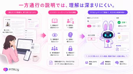 読まれない説明を、参加したくなる体験へ。PITALIyがA