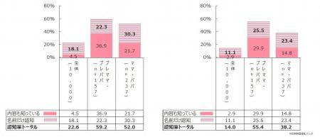 日本財団母乳バンクが、初の全国1万人・全世代調査「