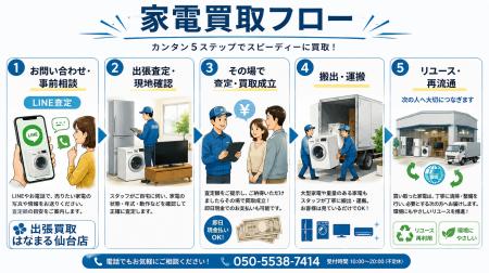 出張買取はなまる、千葉県で「ドラム式洗濯機30,000円