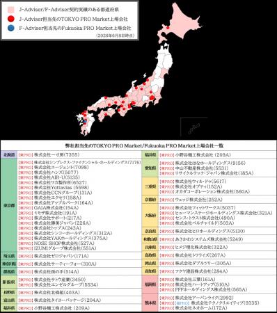 札幌証券取引所Sapporo PRO Frontier MarketのS-Advis