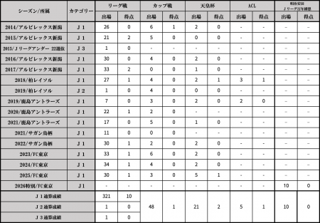 小泉慶選手 清水エスパルスへ完全移籍のお知らせ 小泉慶選手 清水エスパルスへ完全移籍のお知らせ