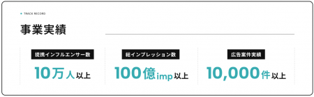 株式会社Kiii、提携インフルエンサー数が「10万人」を 株式会社Kiii、提携インフルエンサー数が「10万人」を