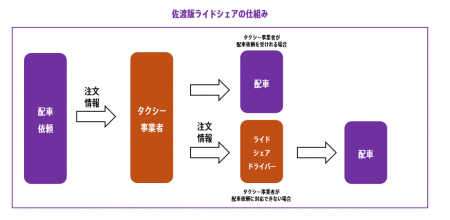 ニアミーが全国各地で取り組む“持続可能な地域交通モ