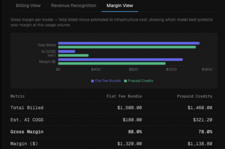 Zuora、AI製品を収益に変える「AI Monetization Suite
