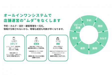【累計カルテ100万枚突破】整骨院・鍼灸院の経営を変 【累計カルテ100万枚突破】整骨院・鍼灸院の経営を変