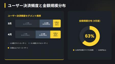 【Binance Japan Card利用調査レポート】暗号資産還元 【Binance Japan Card利用調査レポート】暗号資産還元