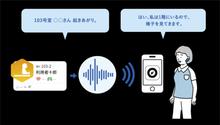 ボイットのAI搭載インカム「VOYT CONNECT」とパラマウ ボイットのAI搭載インカム「VOYT CONNECT」とパラマウ