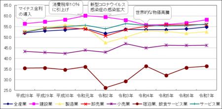 <TKCシステム活用企業の黒字企業割合は58.1%。前 <TKCシステム活用企業の黒字企業割合は58.1%。前