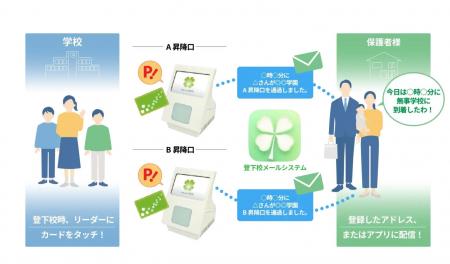 グループ会社の株式会社モバイル・プランニングが新規 グループ会社の株式会社モバイル・プランニングが新規
