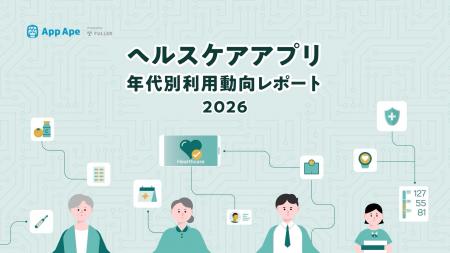ヘルスケアアプリ利用時間は増加傾向 20代女性は1年間 ヘルスケアアプリ利用時間は増加傾向 20代女性は1年間
