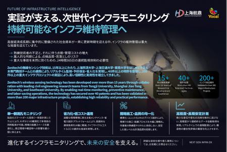Zenitech、CSPI-EXPO 2026に出展、次世代インフラモニ Zenitech、CSPI-EXPO 2026に出展、次世代インフラモニ