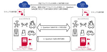 Interop Tokyo 2026において、量子コンピュータutf-8