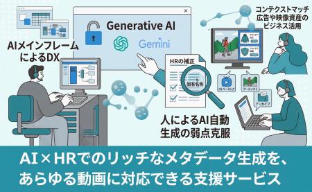 株式会社エム・データ、AI×HRでのリッチなメタデータ 株式会社エム・データ、AI×HRでのリッチなメタデータ
