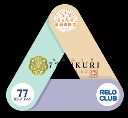 MBK Wellness株式会社、七十七ヒューマンデザイン株式 MBK Wellness株式会社、七十七ヒューマンデザイン株式