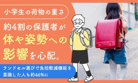 小学生の荷物の重さ、約4割の保護者が「体や姿勢への 小学生の荷物の重さ、約4割の保護者が「体や姿勢への