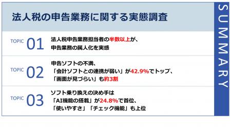 法人税申告業務は5割超がベテラン依存、マニュアル整 法人税申告業務は5割超がベテラン依存、マニュアル整